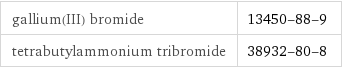 gallium(III) bromide | 13450-88-9 tetrabutylammonium tribromide | 38932-80-8