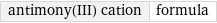 antimony(III) cation | formula