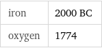 iron | 2000 BC oxygen | 1774