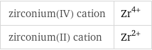 zirconium(IV) cation | Zr^(4+) zirconium(II) cation | Zr^(2+)