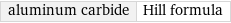 aluminum carbide | Hill formula