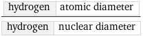 hydrogen | atomic diameter/hydrogen | nuclear diameter