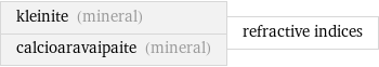 kleinite (mineral) calcioaravaipaite (mineral) | refractive indices