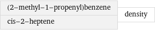 (2-methyl-1-propenyl)benzene cis-2-heptene | density