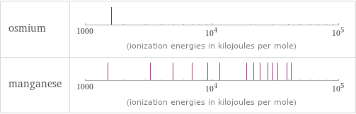 Reactivity