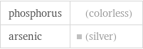 phosphorus | (colorless) arsenic | (silver)