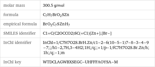 molar mass | 300.5 g/mol formula | C_7H_7BrO_2SZn empirical formula | Br_O_2C_7S_Zn_H_7 SMILES identifier | C1=C(C2OCCO2)SC(=C1)[Zn+].[Br-] InChI identifier | InChI=1/C7H7O2S.BrH.Zn/c1-2-6(10-5-1)7-8-3-4-9-7;;/h1-2, 7H, 3-4H2;1H;/q;;+1/p-1/fC7H7O2S.Br.Zn/h;1h;/q;-1;m InChI key | WTDCLAGWBXSEGC-UHFFFAOYSA-M