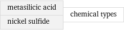 metasilicic acid nickel sulfide | chemical types