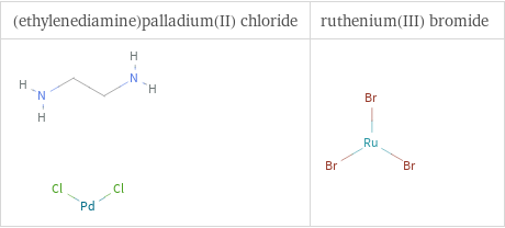 Structure diagrams