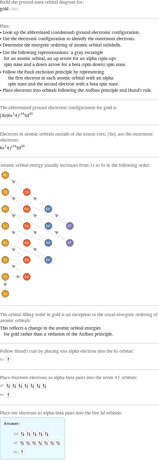 Build the ground-state orbital diagram for: gold (Au) Plan: • Look up the abbreviated (condensed) ground electronic configuration. • Use the electronic configuration to identify the outermost electrons. • Determine the energetic ordering of atomic orbital subshells. • Use the following representations: a gray rectangle for an atomic orbital, an up arrow for an alpha (spin-up) spin state and a down arrow for a beta (spin-down) spin state. • Follow the Pauli exclusion principle by representing the first electron in each atomic orbital with an alpha spin state and the second electron with a beta spin state. • Place electrons into orbitals following the Aufbau principle and Hund's rule. The abbreviated ground electronic configuration for gold is: [Xe]6s^14f^145d^10 Electrons in atomic orbitals outside of the xenon core, [Xe], are the outermost electrons: 6s^14f^145d^10 Atomic orbital energy usually increases from 1s to 8s in the following order:  The orbital filling order in gold is an exception to the usual energetic ordering of atomic orbitals: This reflects a change in the atomic orbital energies for gold rather than a violation of the Aufbau principle. Follow Hund's rule by placing one alpha electron into the 6s orbital: 6s  Place fourteen electrons as alpha-beta pairs into the seven 4f orbitals: 4f  6s  Place ten electrons as alpha-beta pairs into the five 5d orbitals: Answer: |   | 5d  4f  6s 