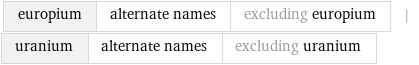 europium | alternate names | excluding europium | uranium | alternate names | excluding uranium