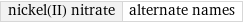 nickel(II) nitrate | alternate names