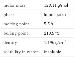 molar mass | 123.11 g/mol phase | liquid (at STP) melting point | 5.5 °C boiling point | 210.5 °C density | 1.196 g/cm^3 solubility in water | insoluble