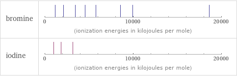 Reactivity