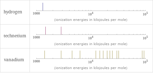 Reactivity