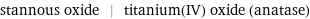 stannous oxide | titanium(IV) oxide (anatase)