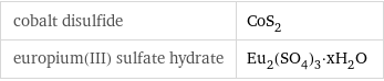 cobalt disulfide | CoS_2 europium(III) sulfate hydrate | Eu_2(SO_4)_3·xH_2O