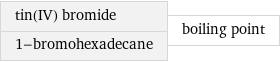 tin(IV) bromide 1-bromohexadecane | boiling point