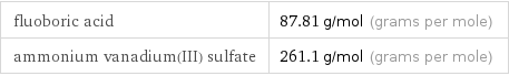 fluoboric acid | 87.81 g/mol (grams per mole) ammonium vanadium(III) sulfate | 261.1 g/mol (grams per mole)