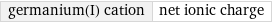 germanium(I) cation | net ionic charge