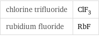 chlorine trifluoride | ClF_3 rubidium fluoride | RbF