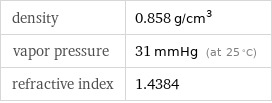 density | 0.858 g/cm^3 vapor pressure | 31 mmHg (at 25 °C) refractive index | 1.4384