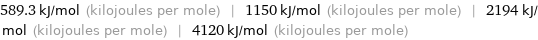589.3 kJ/mol (kilojoules per mole) | 1150 kJ/mol (kilojoules per mole) | 2194 kJ/mol (kilojoules per mole) | 4120 kJ/mol (kilojoules per mole)