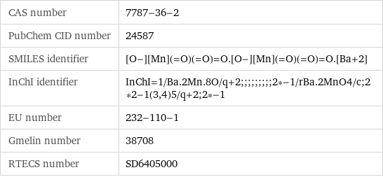 CAS number | 7787-36-2 PubChem CID number | 24587 SMILES identifier | [O-][Mn](=O)(=O)=O.[O-][Mn](=O)(=O)=O.[Ba+2] InChI identifier | InChI=1/Ba.2Mn.8O/q+2;;;;;;;;;2*-1/rBa.2MnO4/c;2*2-1(3, 4)5/q+2;2*-1 EU number | 232-110-1 Gmelin number | 38708 RTECS number | SD6405000