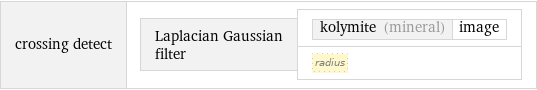 crossing detect | Laplacian Gaussian filter | kolymite (mineral) | image radius