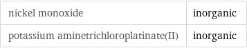 nickel monoxide | inorganic potassium aminetrichloroplatinate(II) | inorganic