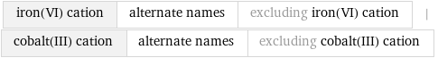 iron(VI) cation | alternate names | excluding iron(VI) cation | cobalt(III) cation | alternate names | excluding cobalt(III) cation