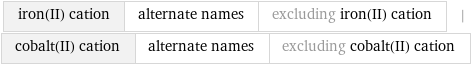 iron(II) cation | alternate names | excluding iron(II) cation | cobalt(II) cation | alternate names | excluding cobalt(II) cation