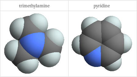 3D structure