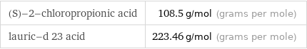 (S)-2-chloropropionic acid | 108.5 g/mol (grams per mole) lauric-d 23 acid | 223.46 g/mol (grams per mole)