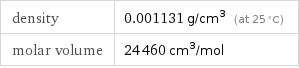 density | 0.001131 g/cm^3 (at 25 °C) molar volume | 24460 cm^3/mol