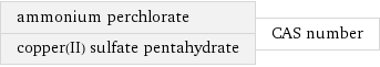 ammonium perchlorate copper(II) sulfate pentahydrate | CAS number