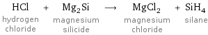 HCl hydrogen chloride + Mg_2Si magnesium silicide ⟶ MgCl_2 magnesium chloride + SiH_4 silane