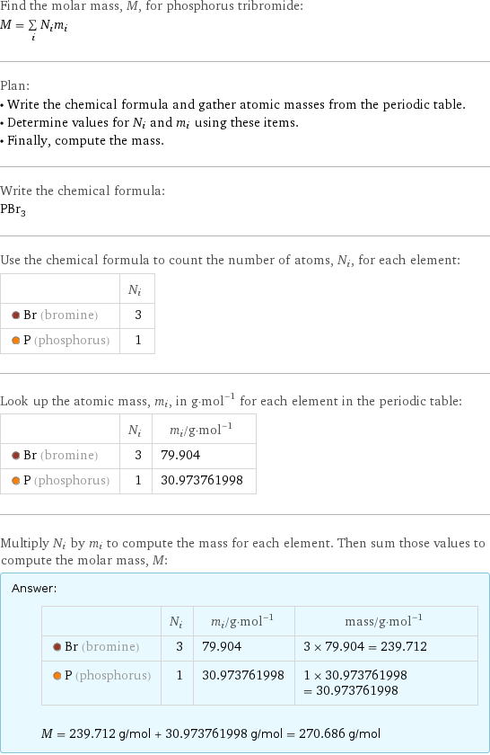 Find the molar mass, M, for phosphorus tribromide: M = sum _iN_im_i Plan: • Write the chemical formula and gather atomic masses from the periodic table. • Determine values for N_i and m_i using these items. • Finally, compute the mass. Write the chemical formula: PBr_3 Use the chemical formula to count the number of atoms, N_i, for each element:  | N_i  Br (bromine) | 3  P (phosphorus) | 1 Look up the atomic mass, m_i, in g·mol^(-1) for each element in the periodic table:  | N_i | m_i/g·mol^(-1)  Br (bromine) | 3 | 79.904  P (phosphorus) | 1 | 30.973761998 Multiply N_i by m_i to compute the mass for each element. Then sum those values to compute the molar mass, M: Answer: |   | | N_i | m_i/g·mol^(-1) | mass/g·mol^(-1)  Br (bromine) | 3 | 79.904 | 3 × 79.904 = 239.712  P (phosphorus) | 1 | 30.973761998 | 1 × 30.973761998 = 30.973761998  M = 239.712 g/mol + 30.973761998 g/mol = 270.686 g/mol