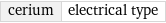 cerium | electrical type