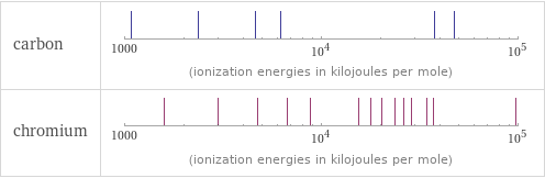 Reactivity