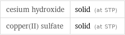 cesium hydroxide | solid (at STP) copper(II) sulfate | solid (at STP)