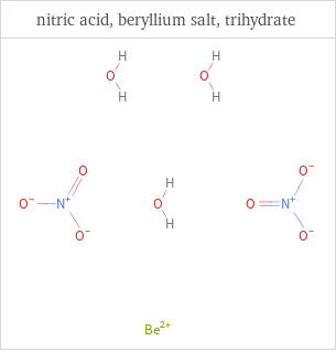 Structure diagrams