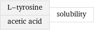 L-tyrosine acetic acid | solubility