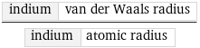 indium | van der Waals radius/indium | atomic radius