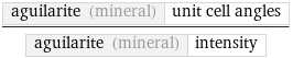 aguilarite (mineral) | unit cell angles/aguilarite (mineral) | intensity