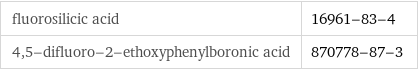 fluorosilicic acid | 16961-83-4 4, 5-difluoro-2-ethoxyphenylboronic acid | 870778-87-3