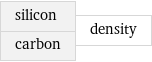 silicon carbon | density