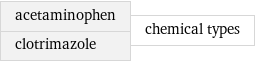 acetaminophen clotrimazole | chemical types