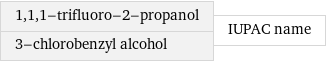 1, 1, 1-trifluoro-2-propanol 3-chlorobenzyl alcohol | IUPAC name