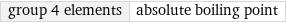 group 4 elements | absolute boiling point